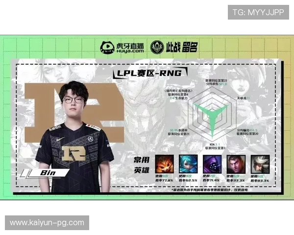 RNG制定赛场选手行为评分系统，rng表现